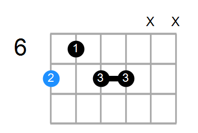 B7#9 Chord